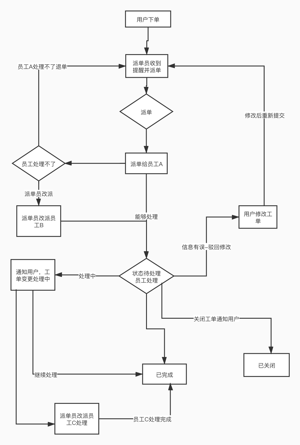 顺丰快递派件流程图图片